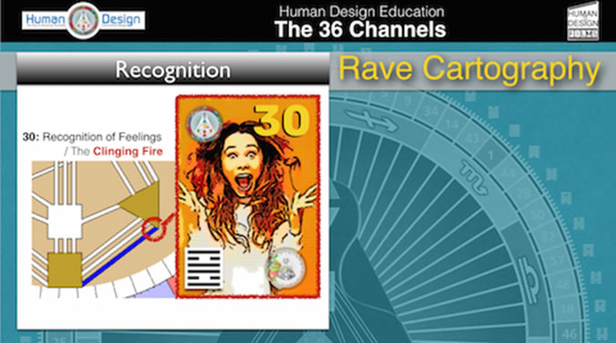 Rave Cartography course human design